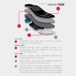 CCM Junior Custom Support Insoles 6 CCM Junior Custom Support Insoles -Ice Hockey Equipment Shop ccm hockey accessory custom support insoles jr inset3