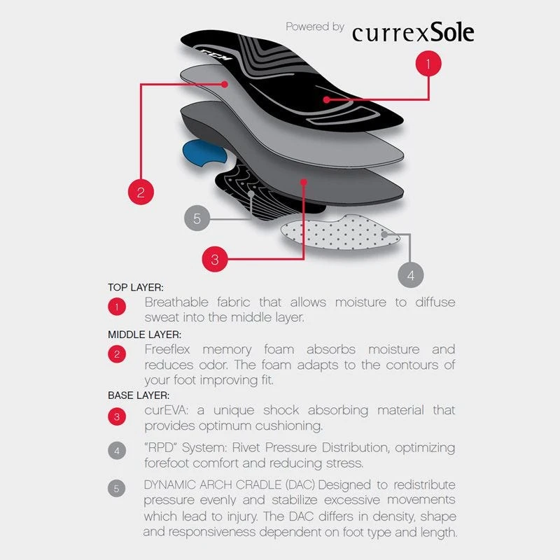 CCM Junior Custom Support Insoles 3 CCM Junior Custom Support Insoles - Image 3